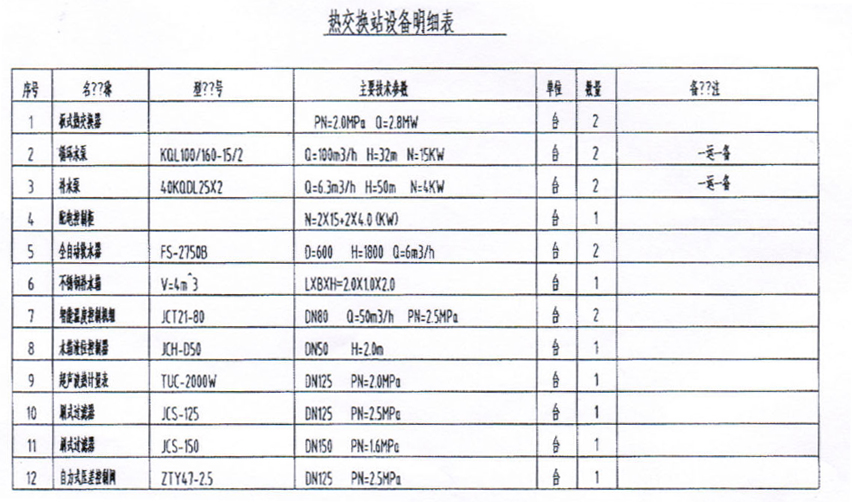 热交换机组设备参数表